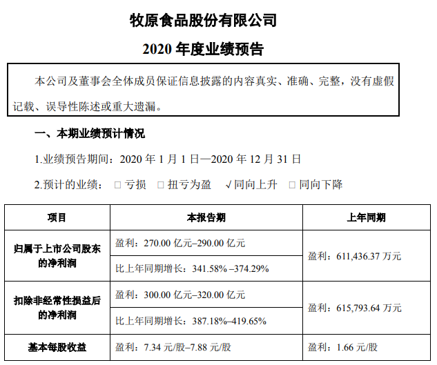“猪茅”的牧原股份业绩逆天，1天卖5万头猪近赚1个亿