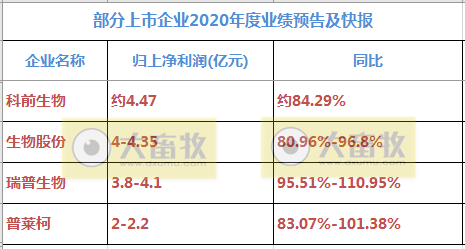 瑞普生物：预计2020年净利润最高4.1亿元，同比增长110.95%，猪业务营收同增长90%以上