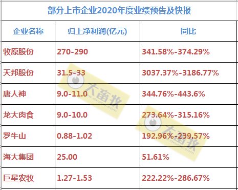 天邦股份:2020年预计最高盈利33亿元,暴增1000倍