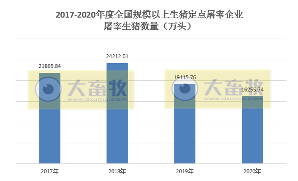 2020年我国畜牧业数据汇总