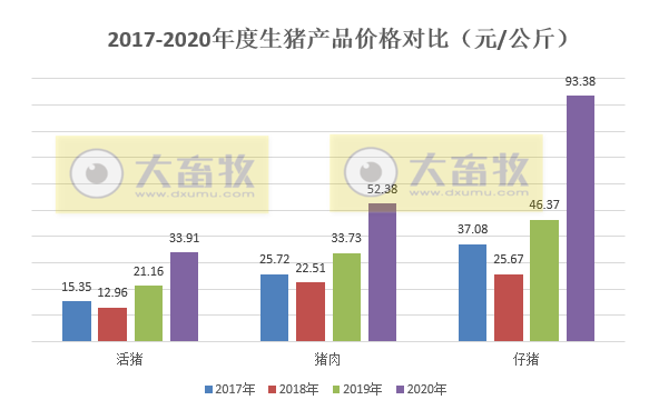 2020年我国畜牧业数据汇总