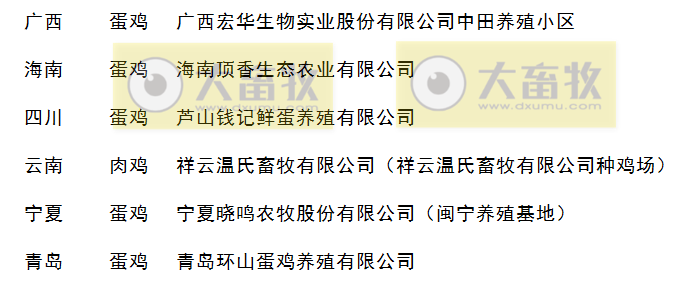 2019年畜禽养殖标准化示范场名单(家禽篇)