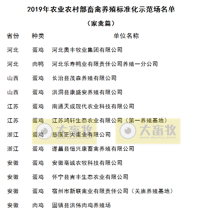 2019年畜禽养殖标准化示范场名单（家禽篇）