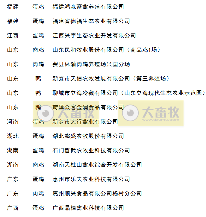 2019年畜禽养殖标准化示范场名单（家禽篇）