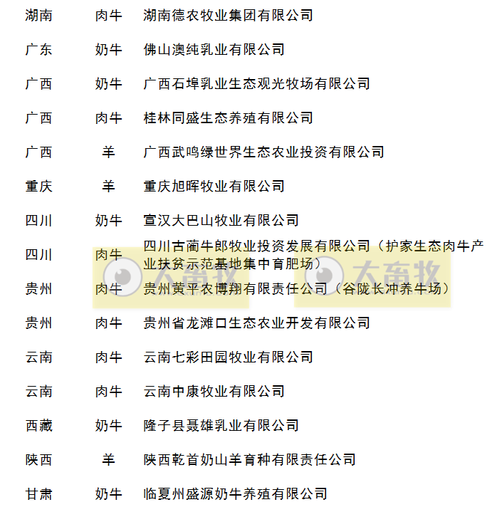 2019年畜禽养殖标准化示范场名单（牛羊篇）