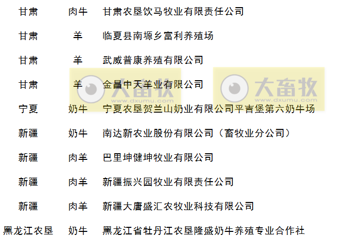 2019年畜禽养殖标准化示范场名单（牛羊篇）