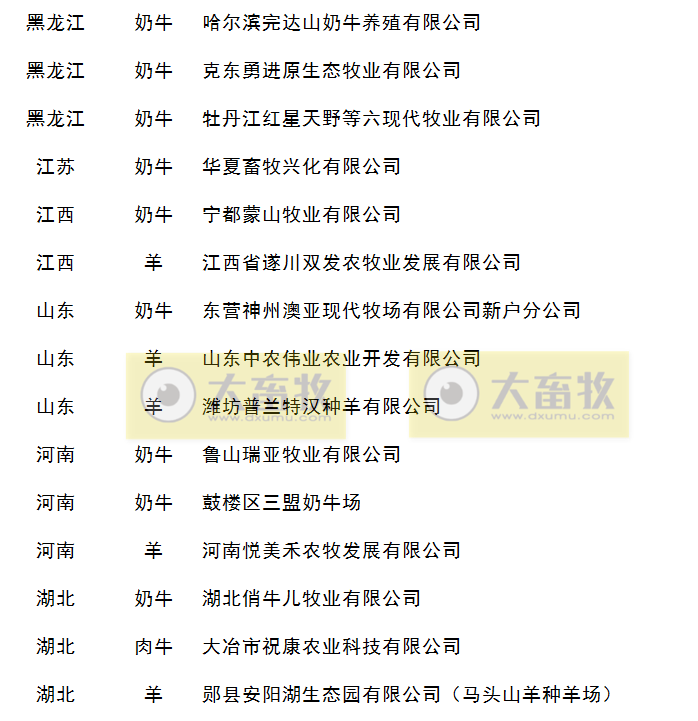 2019年畜禽养殖标准化示范场名单（牛羊篇）