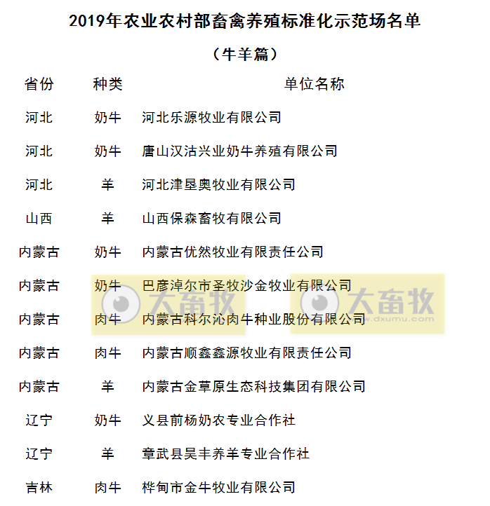 2019年畜禽养殖标准化示范场名单（牛羊篇）