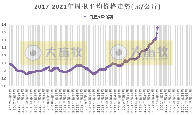2021.01.27-今日猪价东北华北下跌，2020年我国猪肉进口增108%，畜禽产品兽药残留监测合格率高达99.49%，牧原狂赚300亿天邦增1000倍