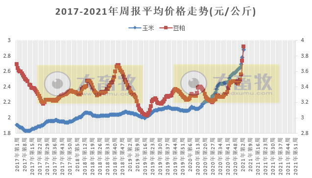 2021.01.27-今日猪价东北华北下跌，2020年我国猪肉进口增108%，畜禽产品兽药残留监测合格率高达99.49%，牧原狂赚300亿天邦增1000倍