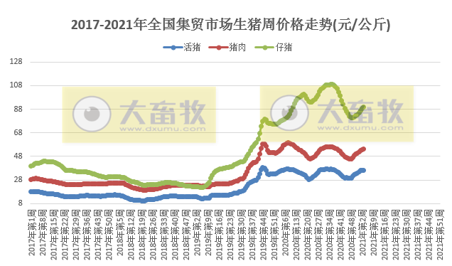2021.01.27-今日猪价东北华北下跌，2020年我国猪肉进口增108%，畜禽产品兽药残留监测合格率高达99.49%，牧原狂赚300亿天邦增1000倍