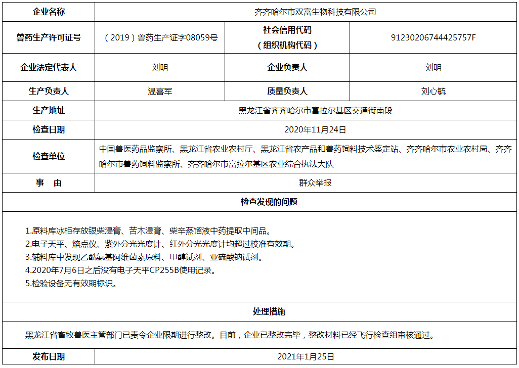责令限期整改!农业农村部通报了5家兽药企业的飞行检查结果