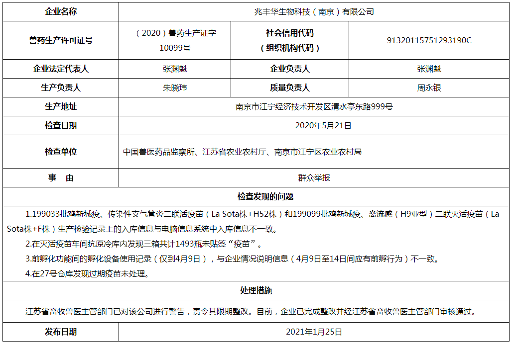 责令限期整改!农业农村部通报了5家兽药企业的飞行检查结果