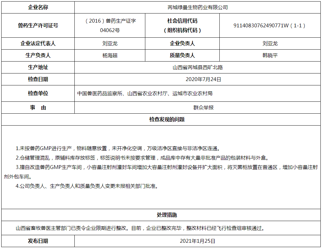 责令限期整改!农业农村部通报了5家兽药企业的飞行检查结果