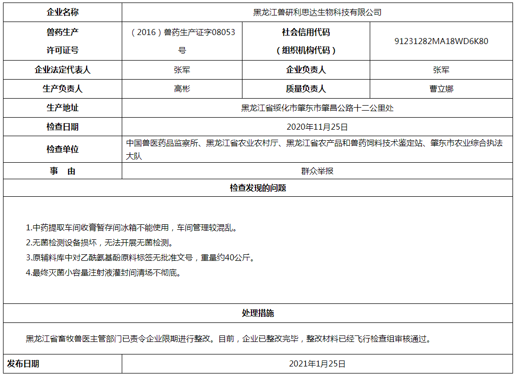 责令限期整改!农业农村部通报了5家兽药企业的飞行检查结果