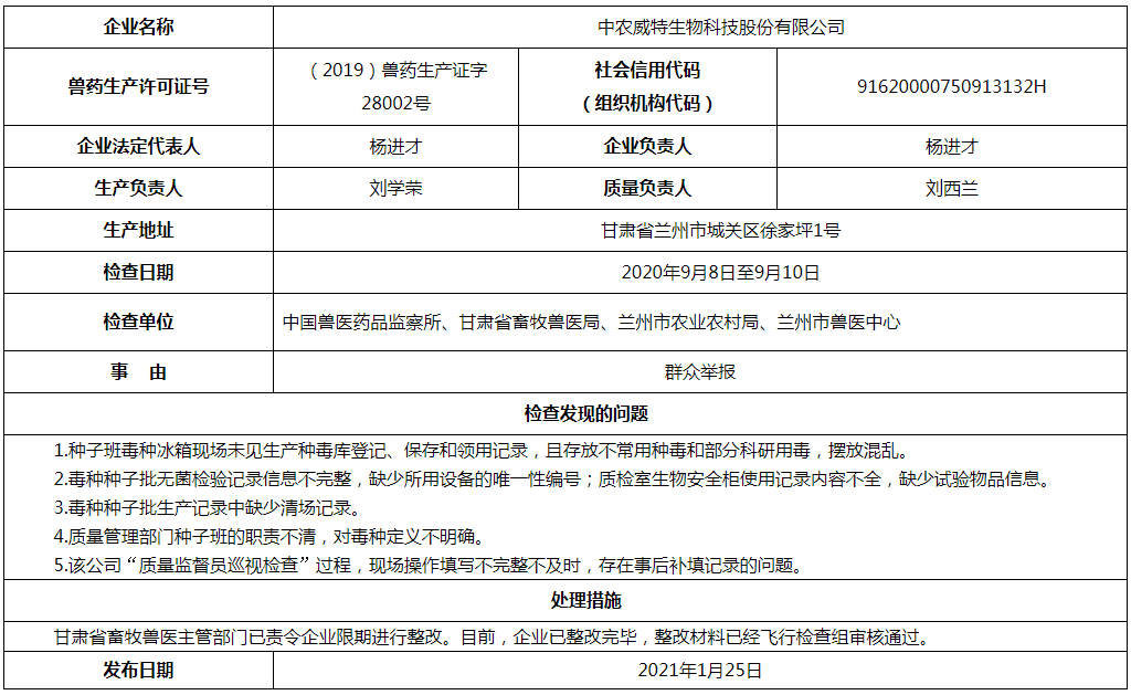 责令限期整改!农业农村部通报了5家兽药企业的飞行检查结果