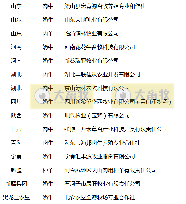 2018年畜禽养殖标准化示范场名单(牛羊篇)