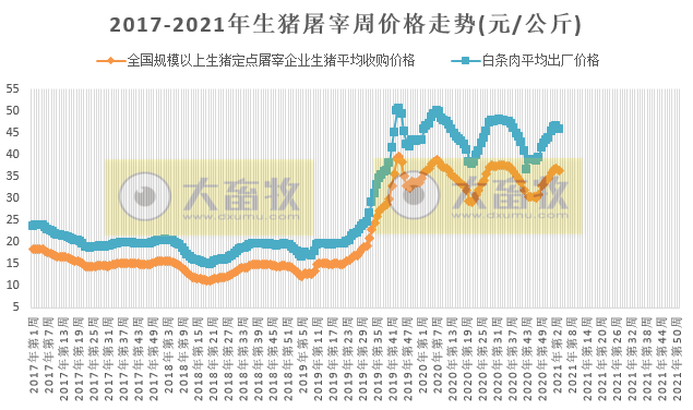 2021.01.28-今日猪价全国25省跌,屠企收猪价连涨8周后下跌,正邦募资75亿投14个生猪种养项目,天康净利最低预增161%,有5家兽药企业被责令限期整改
