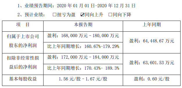 2021.01.28-今日猪价全国25省跌,屠企收猪价连涨8周后下跌,正邦募资75亿投14个生猪种养项目,天康净利最低预增161%,有5家兽药企业被责令限期整改