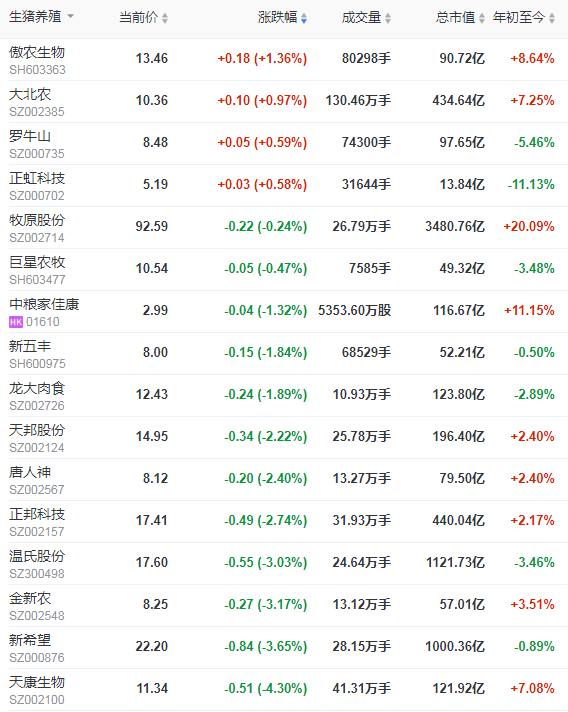 2021.01.28-今日猪价全国25省跌,屠企收猪价连涨8周后下跌,正邦募资75亿投14个生猪种养项目,天康净利最低预增161%,有5家兽药企业被责令限期整改