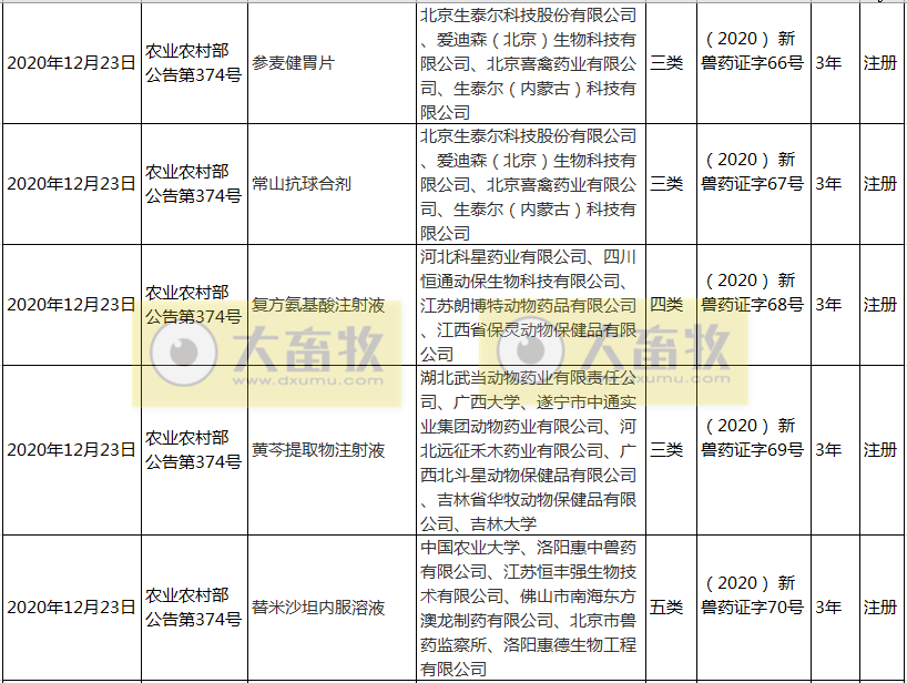 2020年我国注册的新兽药汇总
