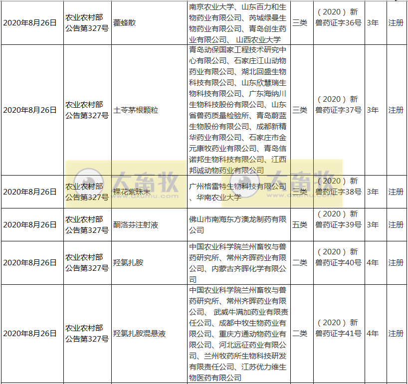 2020年我国注册的新兽药汇总