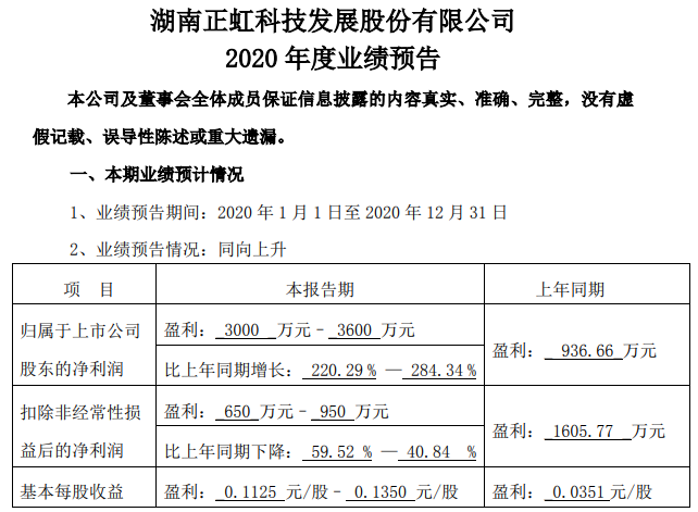 2021.01.29-今日猪价全面下跌,跌破17元,今年已投放11万吨中央储备冻猪肉,东瑞IPO通过,贵州种猪进口规模创国内之最,永顺预计盈利0.8亿同增26%