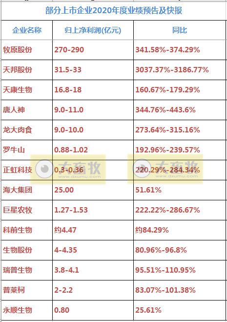 2021.01.29-今日猪价全面下跌,跌破17元,今年已投放11万吨中央储备冻猪肉,东瑞IPO通过,贵州种猪进口规模创国内之最,永顺预计盈利0.8亿同增26%