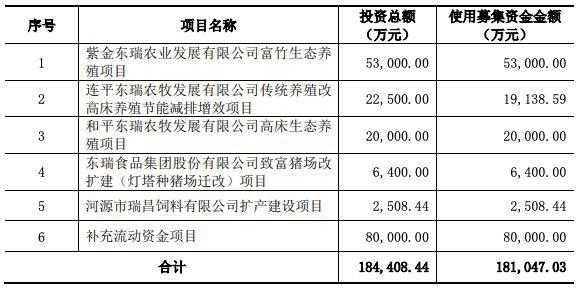 东瑞股份IPO通过，广东河源市将实现A股上市零的突破