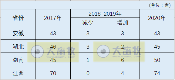 国内最新兽药生产企业名录(皖鄂湘赣篇)