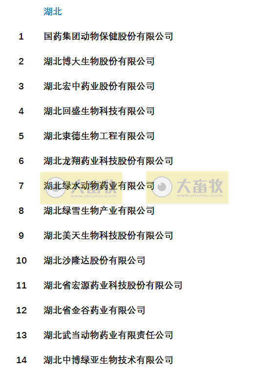 国内最新兽药生产企业名录（皖鄂湘赣篇）