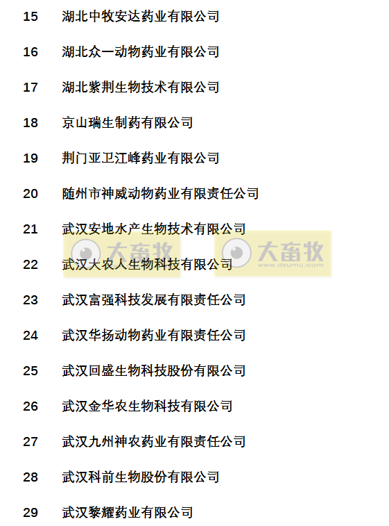 国内最新兽药生产企业名录（皖鄂湘赣篇）
