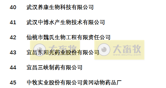 国内最新兽药生产企业名录(皖鄂湘赣篇)