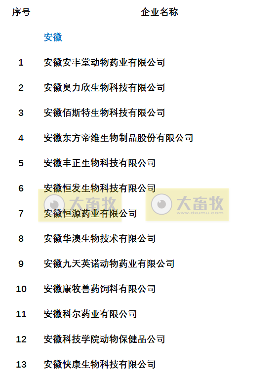 国内最新兽药生产企业名录（皖鄂湘赣篇）