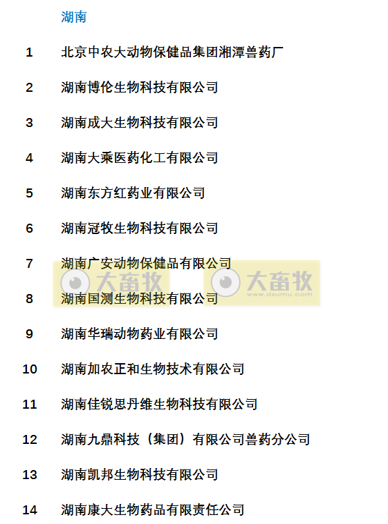 国内最新兽药生产企业名录（皖鄂湘赣篇）