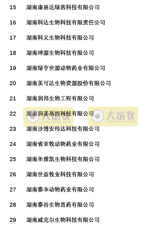 国内最新兽药生产企业名录（皖鄂湘赣篇）