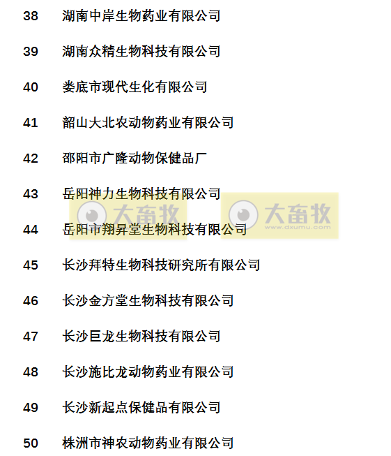 国内最新兽药生产企业名录(皖鄂湘赣篇)