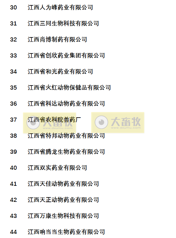 国内最新兽药生产企业名录（皖鄂湘赣篇）