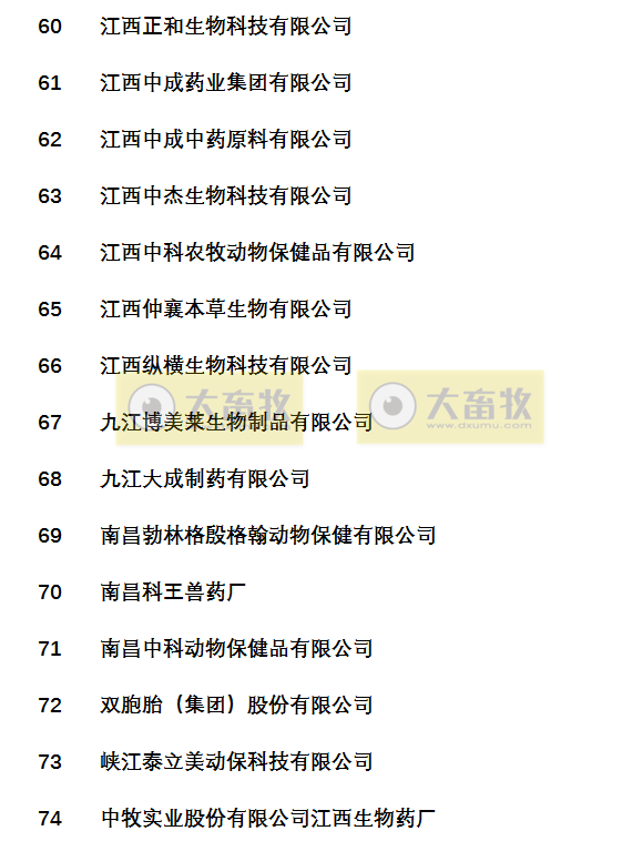 国内最新兽药生产企业名录(皖鄂湘赣篇)