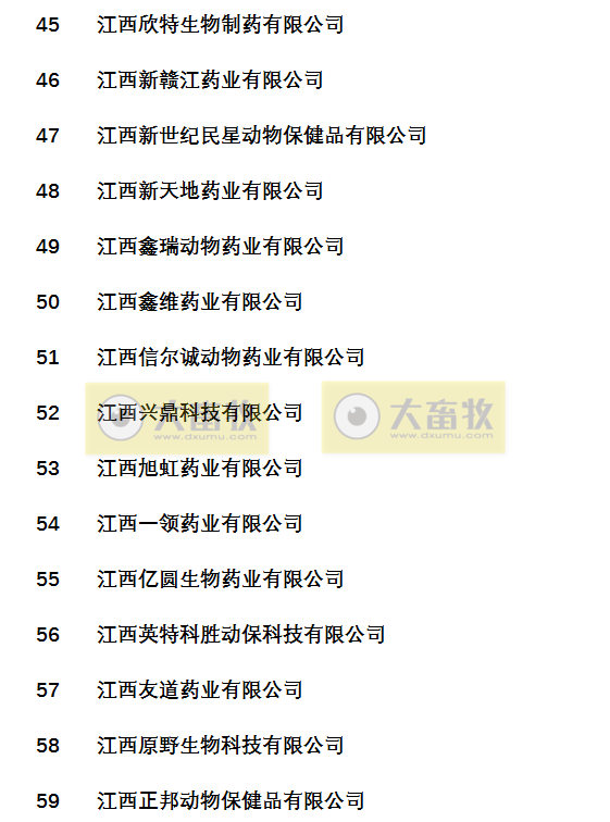 国内最新兽药生产企业名录（皖鄂湘赣篇）