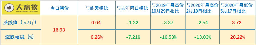 2021.01.31-今日猪价多地上涨西南下跌,2020年全球饲料产量近12亿吨中国排第一,新希望又收购2家饲料厂,金新农预计最低盈利1.5亿