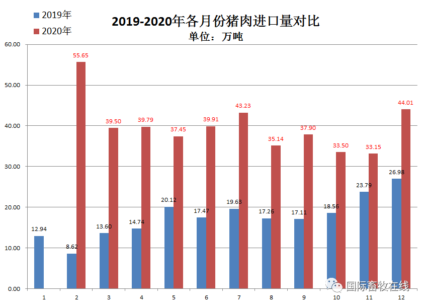 2020年我国肉类进口情况