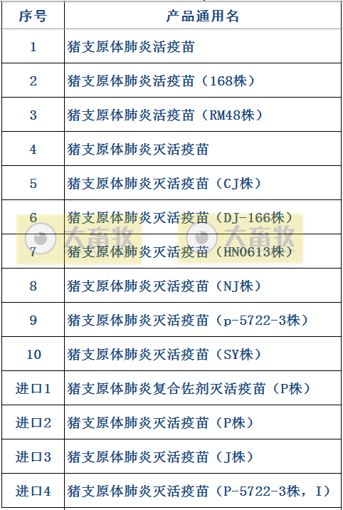 最新猪支原体肺炎疫苗品种和厂家汇总(2020年版)