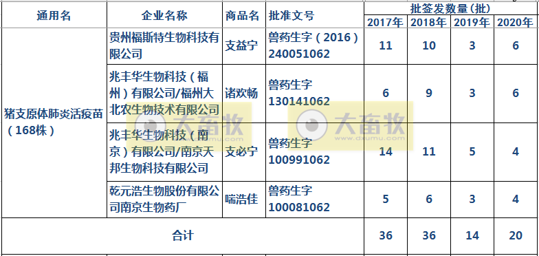 最新猪支原体肺炎疫苗品种和厂家汇总(2020年版)
