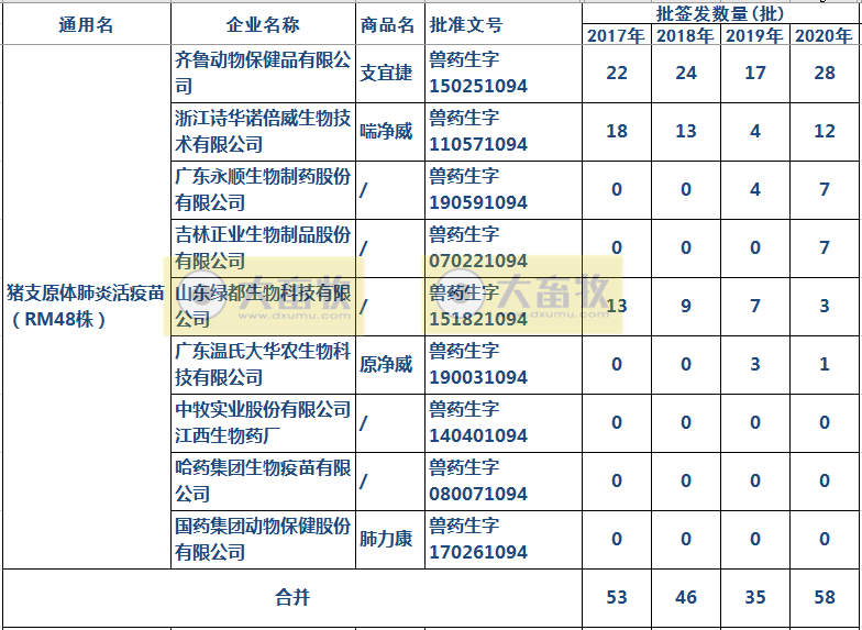 最新猪支原体肺炎疫苗品种和厂家汇总(2020年版)
