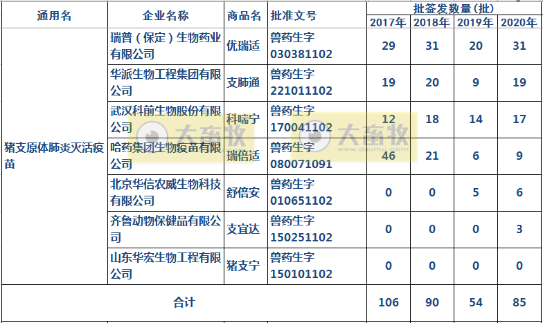 最新猪支原体肺炎疫苗品种和厂家汇总(2020年版)