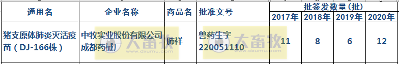 最新猪支原体肺炎疫苗品种和厂家汇总(2020年版)