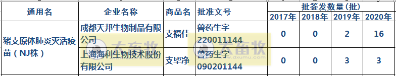 最新猪支原体肺炎疫苗品种和厂家汇总(2020年版)