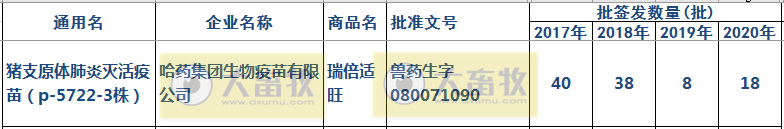 最新猪支原体肺炎疫苗品种和厂家汇总(2020年版)