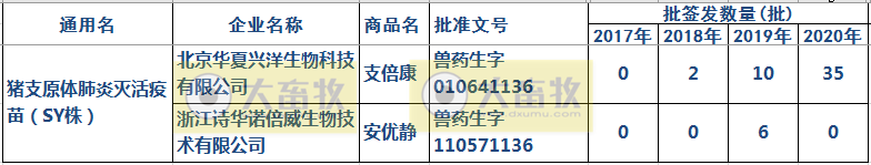 最新猪支原体肺炎疫苗品种和厂家汇总(2020年版)